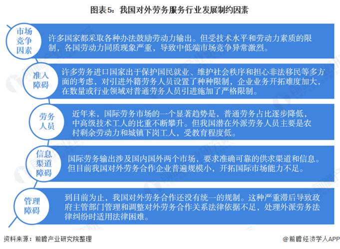 2021年中国劳务派遣行业市场现状及区域竞争格局分析对外劳务合作规模