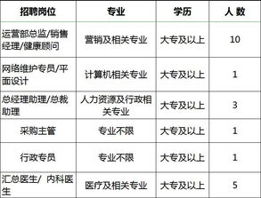 就在明天 大庆高新区80多家企业招聘1449人